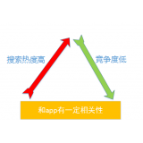 菏泽老朱SEO:做SEO该如何选择关键词
