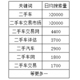 菏泽老狼SEO:通过关键词找规律拟定百万流量SEO策略