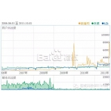 菏泽子辛SEO:网站如何做关键词优化
