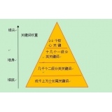 菏泽网站整体关键词如何布局