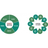 菏泽SEO关键词排名为何越来越难做了