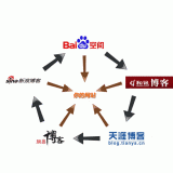 菏泽吴磊:SEO外链技巧有哪些