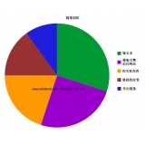 菏泽搜道:怎么做seo外链
