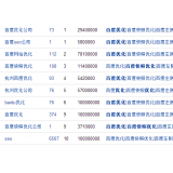 菏泽米乐：SEO内容与外链哪个更重要