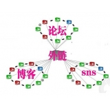 菏泽SEO发外链的作用