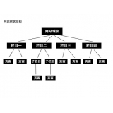 菏泽如果操作高指数关键词呢？